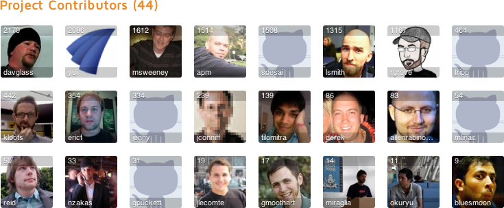 Screenshot of the ContributorListView rendering the GitHub contributors to YUI.