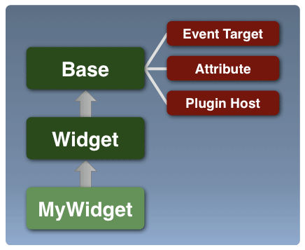 The widget class diagram